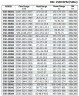 BSC4 350-590A, (1500) -  pompa z podwójnym wejściem