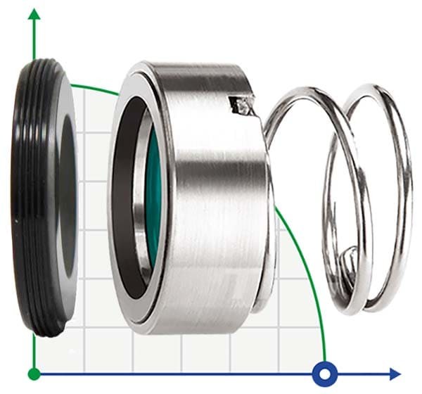 Sellos de bomba R-120P 35, SIC/SIC, VITON, 304