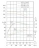 TKHWB 125/285-75/2 (143/100), 75 kW, AISI 304, 2900, Ex насос нержавеющий горизонтальный