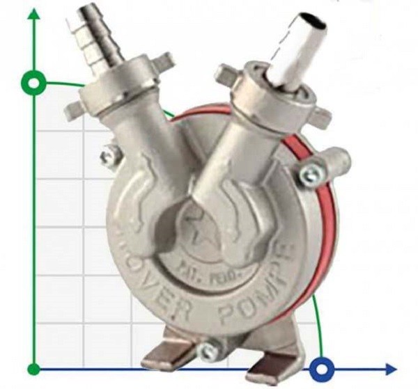 NOVAX DRILL 20 pump for drill