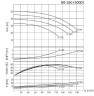 ВTKF 80-160, 15 kW - pompe de console à un étage (3000)