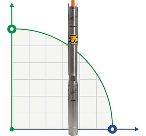 Погружной скважинный насос 3 дюйма ATEX 316 TREINCH EX SLOPE RISER 55-35, 380V