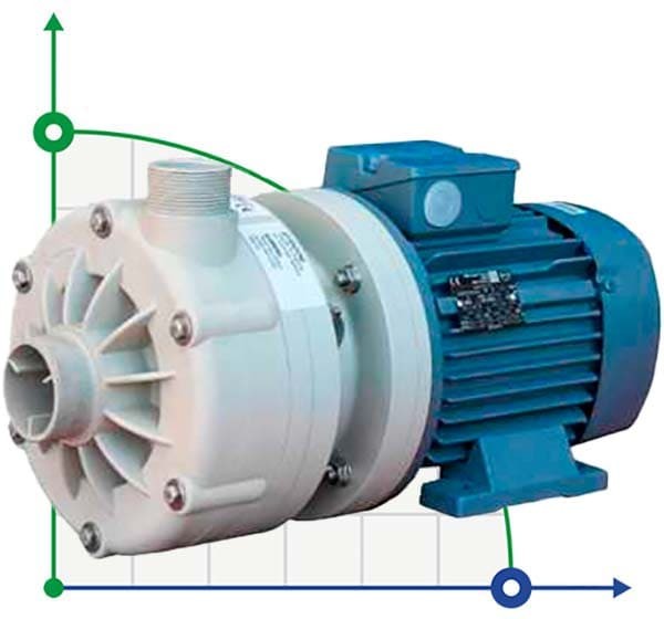 Horizontal centrifugal pump MB 120, PP, VITON, B