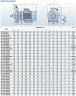 Насос моноблочный для неагрессивных жидкостей BST4 80-400/30, 1500