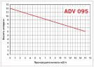 ADV 95/PVDF/1250/1HP/2800/BSP pionowy pompa odśrodkowa