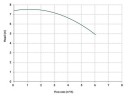 Вертикальный центробежный насос IM 80, ПП, 500 ММ, 0.37 кВт