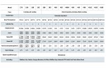 Motor diesel accionado por la TDF PD 192, 7,5 kW, 3000 rpm
