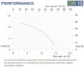 Горизонтальний відцентровий насос з торцевими ущільненнями DR 015 PVDF, 0,75 кВт