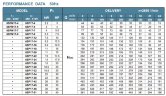 Насос для скважин ЭЦВ 6 6SP17/18, Outlet: 3 дюйма, 11kW, 380V (ЭЦВ 6-16-140)