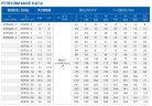 Bomba de pozo profundo 6SP30/22, 22kW, 380V