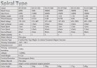 Spiral type RX-SV2000 2 kW vertical wind generator