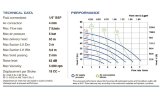 Pompe à membrane pneumatique PHOENIX P07 PVDF ATEX