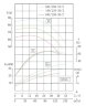 IRG TKG 100/235-30/2 (93,5/70), 30 kW, 2900 насос відцентровий вертикальний