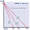 NOVAX DRILL 25 насос для дрилі