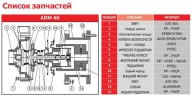 Bomba ADM 40 PP/TF/4HP/2800RPM con acoplamiento magnético