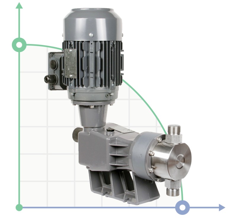 Плунжерный насос-дозатор PDM-P AA 256/7,5 400/3/50 0,25