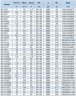 IHG BGLH 80-160(I)B (86.6/24), 11kW, 2880 - bomba vertical de acero inoxidable
