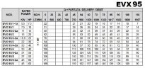Багатоступеневий насос EVX 95/5, 37 кВт, 118 м3/год, 156м, 380V/T, AISI 304 (EBARA EVM)