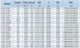 BGLH 125-250, 55, (160/80), 55kW, bomba en línea de acero inoxidable 2880 con sello mecánico en tándem para mermelada, pasta, jarabes