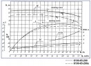 Насосный агрегат К100-65-200, 30kW, 3000, на раме