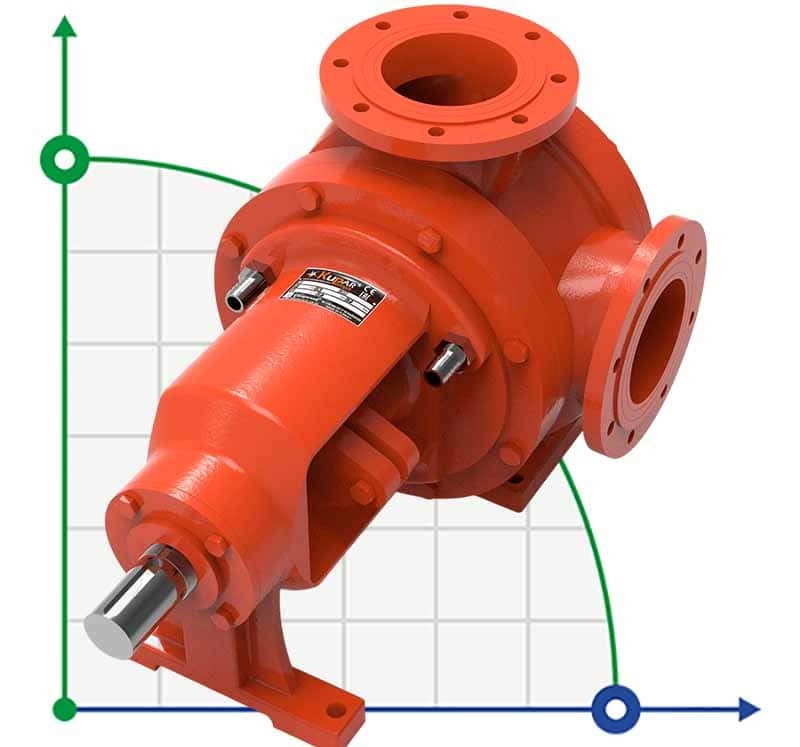 Kupar KIP Asphalt Gear Pump 6 Inch 35-130m3/h