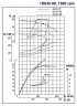 Насосный агрегат 1Д630-90б, 160 кВт, 1500 двухстороннего входа