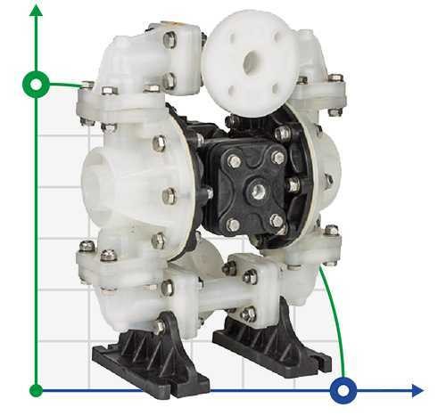 Bomba neumática de membrana DP 05 PVDF/V