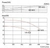 Pump with magnetic coupling MP-HX-653 PVDF, 600L/min, 20m, 380V-TOSHIBA