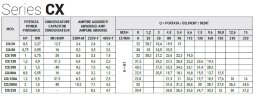 Насос из нержавеющей стали для водоочистки CX/120, 0,9 кВт, 9,6 м3/ч, 31,2м, 220V/M, AISI 304 (EBARA CDXM 120/12)