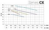 Насос из нержавеющей стали для водоочистки CX/120, 0,9 кВт, 9,6 м3/ч, 31,2м, 220V/M, AISI 304 (EBARA CDXM 120/12)
