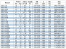 BGWB 100-315(I)A (75/27,5), 11kW, 1480 Ex насос центробежный горизонтальный
