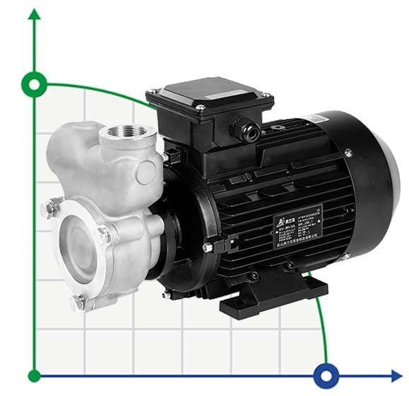 Bomba vortex de acero inoxidable WH-33U -30°C+200°C