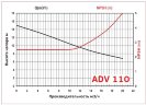 ADV 110/PVDF/800/1.5HP/2800/BSP pionowy pompa odśrodkowa