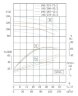 IRG TKG 100/315-75/2 (100/125), 75 kW, 2900 vertical centrifugal pump