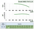 Rovatti MB25-TW R.3,14 насос з приводом від ВВП (ВОМ) трактора для поливу