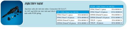 Клапан інжекторний PP-FPM-CER 3/8-1/2 (10 шт.)