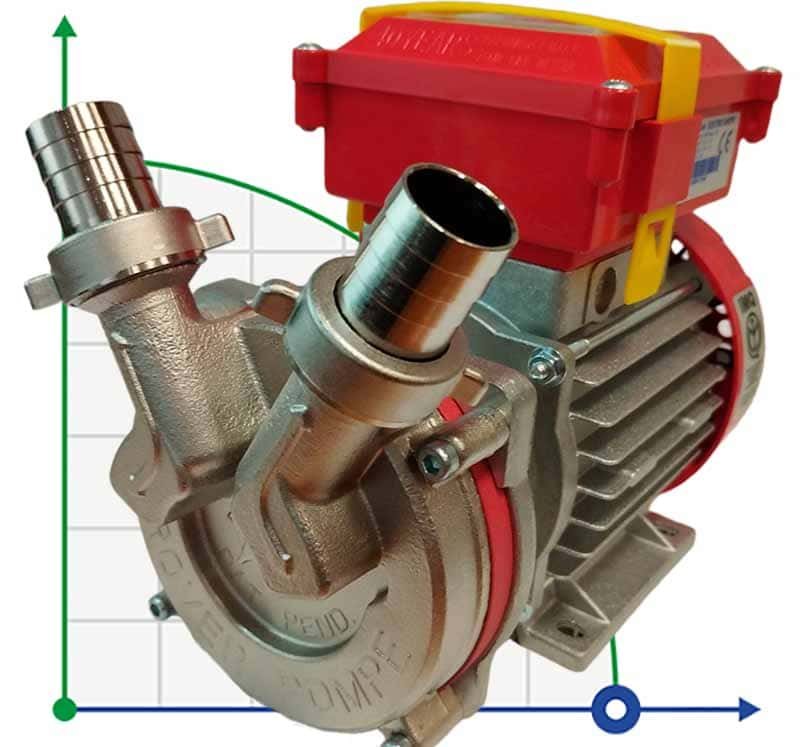 NOVAX 25M Pumpe zum pumpen von Milch, Molke