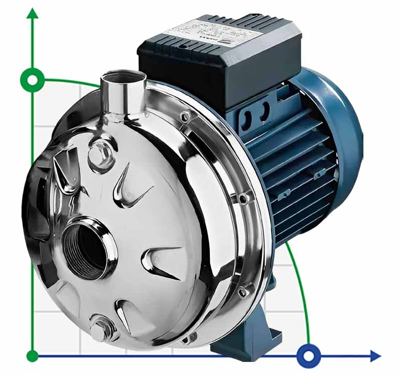 Pompe en acier inoxydable pour systèmes de lavage CX/200, 1,5 kW, 9,6 m3/h, 40,5 m, 220 V/M, AISI 304 (EBARA CDXM 120/20)