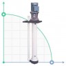 Vertical centrifugal pump IM 90 PVDF