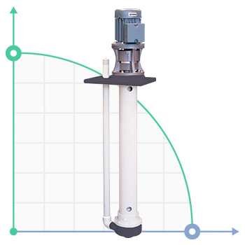 Vertical centrifugal pump IM 90 PVDF