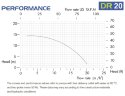 Горизонтальний відцентровий насос з торцевими ущільненнями DR 020 PP, 1,1 кВт