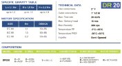 Горизонтальний відцентровий насос з торцевими ущільненнями DR 020 PP, 1,1 кВт