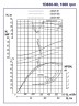 Насосный агрегат 1Д630-90, 110 кВт, 1000 двухстороннего входа