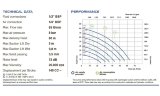 Pompe pneumatique à membrane PHOENIX P60 PP SANTOPRENE+PTFE, 65 l/min pour acide acétique