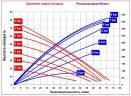RUBY 115P-P-EPT-E  pompa membranowa pneumatyczny