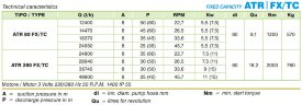 Перистальтический насос для очистки сточных вод ACME Pompe ATR 280 FX/TC 57044 л/ч, 11 кВт, 52,2 об/мин, с фиксированной производительностью
