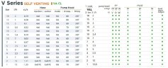 Соленоидный дозирующий насос EMEC VA CL SELF VENTING 2-13,5 л/ч, 18-1 бар