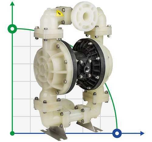 Bomba neumática de membrana DP 15 PVDF/V