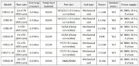 Pompa krzywkowa do mydła w płynie i pasty do zębów CYB15-3Y, 15 m³/h, 0,6 MPa, 5,5 kW, 400 obr./min, 380 V, 50 Hz, AISI 304, Ex, połączenie zaciskowe