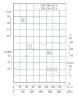 TKHW 250/310-55/4 (450/31), 55 kW, AISI 304, 1480 pompe horizontale en acier inoxydable